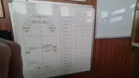 سپلائی جہاز فروخت کے لیے